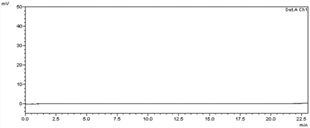 Method for separating and determining calcipotriol midbody L and related impurities