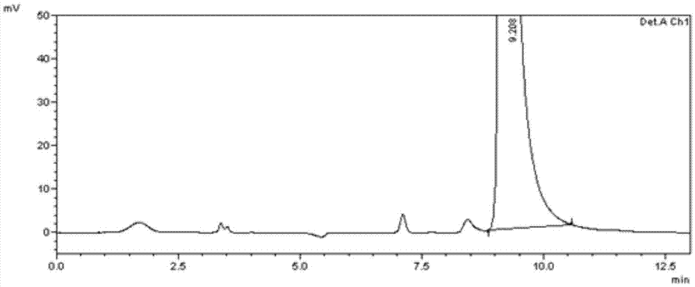 Method for separating and determining calcipotriol midbody L and related impurities