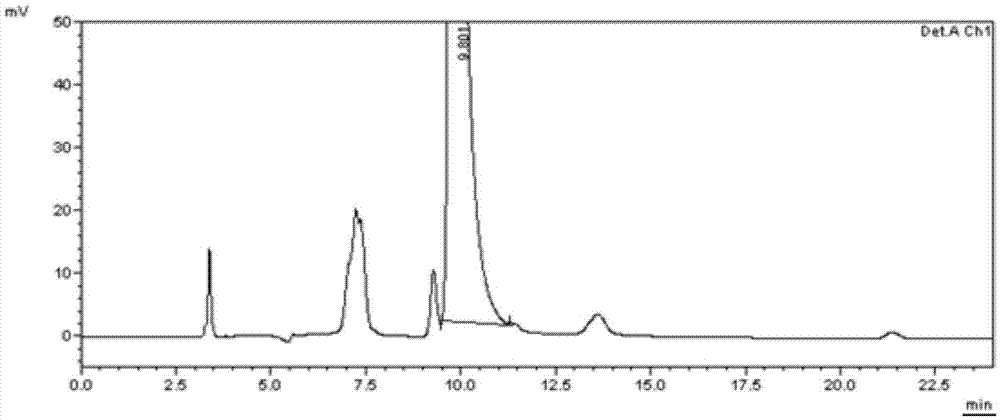 Method for separating and determining calcipotriol midbody L and related impurities