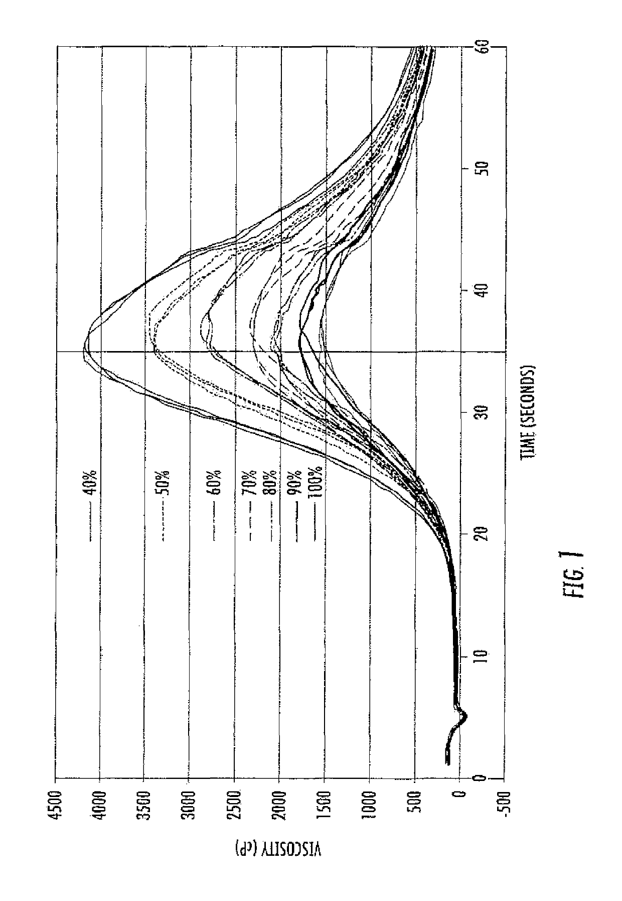 Methods for distinguishing and identifying plant varieties