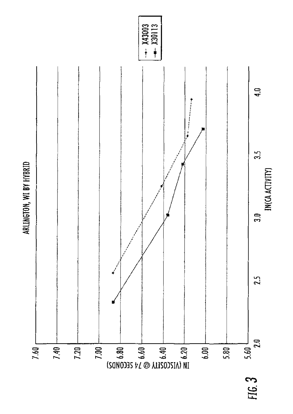 Methods for distinguishing and identifying plant varieties