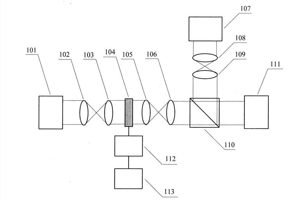 Test system and method for scintillation characteristic of fake partially coherent light transmitted in atmosphere turbulence