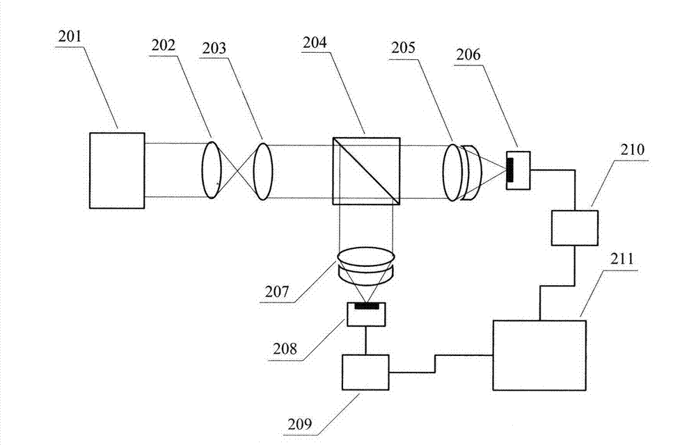 Test system and method for scintillation characteristic of fake partially coherent light transmitted in atmosphere turbulence