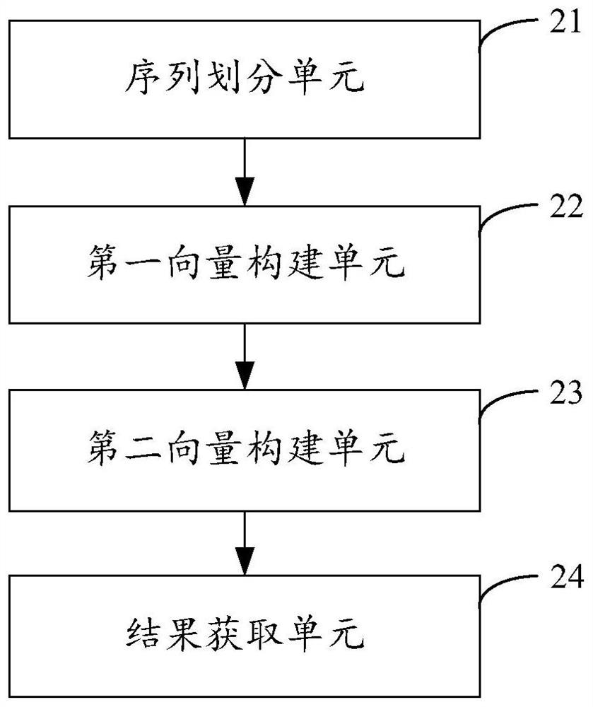 Method, device, equipment and storage medium for predicting protein binding sites