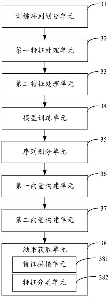 Method, device, equipment and storage medium for predicting protein binding sites