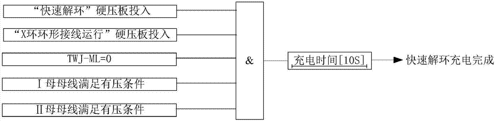 Double-loop-line annular operation quick unlinking method