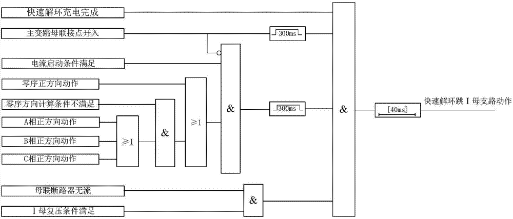 Double-loop-line annular operation quick unlinking method