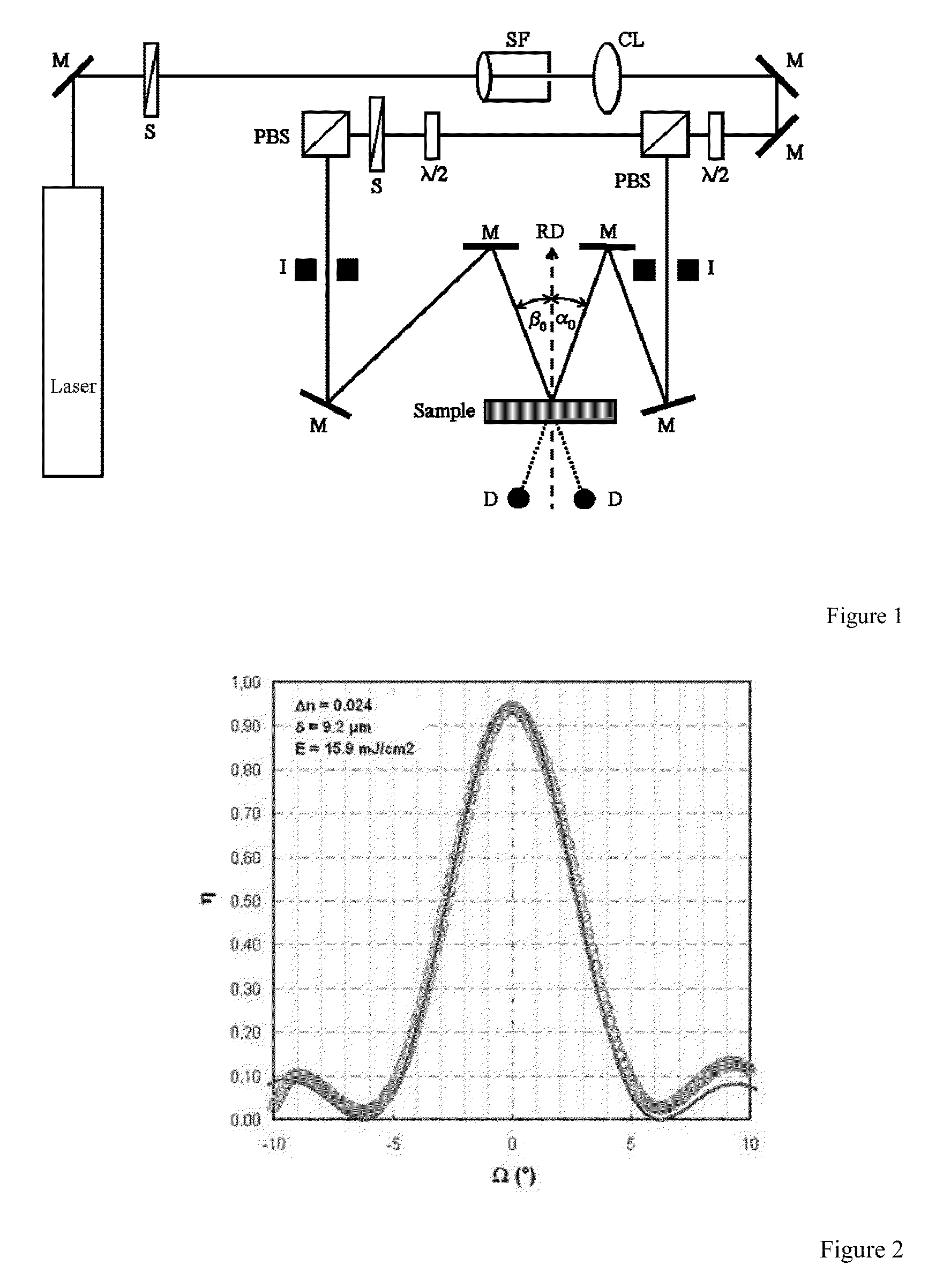 Difunctional (meth)acrylate writing monomers