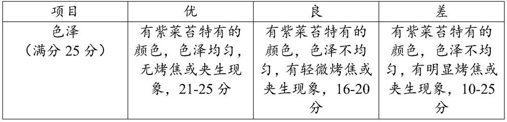 Nutrient-enriched cookies and preparation method thereof