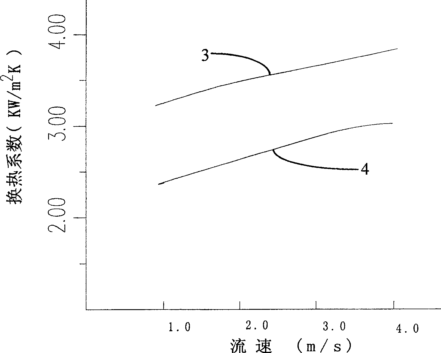 Waste gas recirculation heat-exchanger