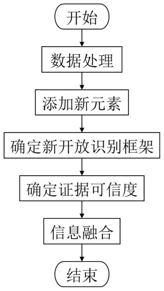 Information fusion algorithm based on OPD-S