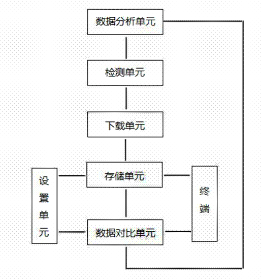 Video downloading system