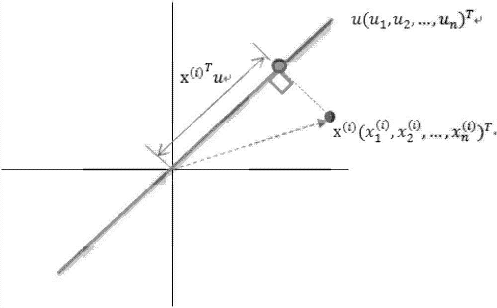 Inversion modeling for content of heavy metal Cd in soil on the basis of hyperspectral features of indoor standard sample and recognition method for spectral response characteristic wave band thereof