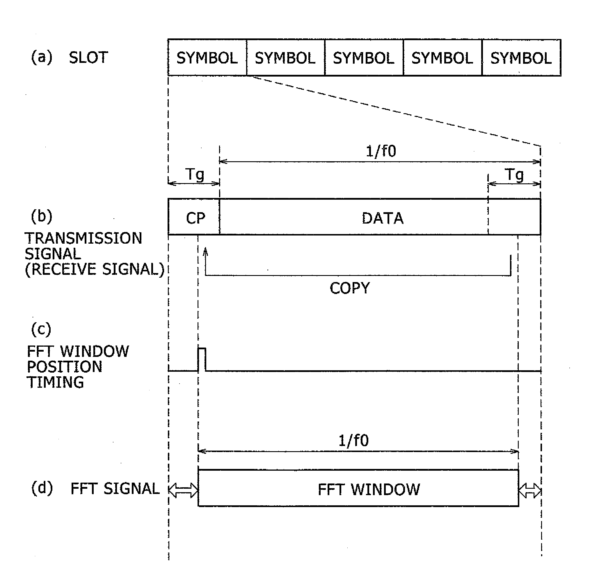 Radio Base Station and Radio Mobile Station