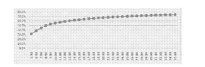 Method for acquiring wireless network utilization ratio of global system for mobile communication (GSM)