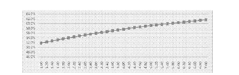 Method for acquiring wireless network utilization ratio of global system for mobile communication (GSM)