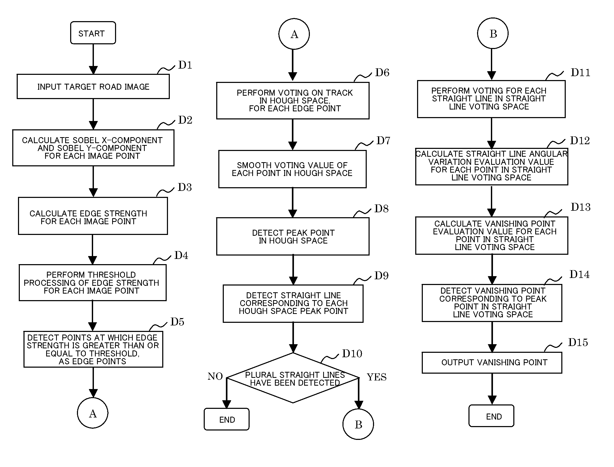 Vanishing point detecting system, vanishing point detecting method, and vanishing point detecting program