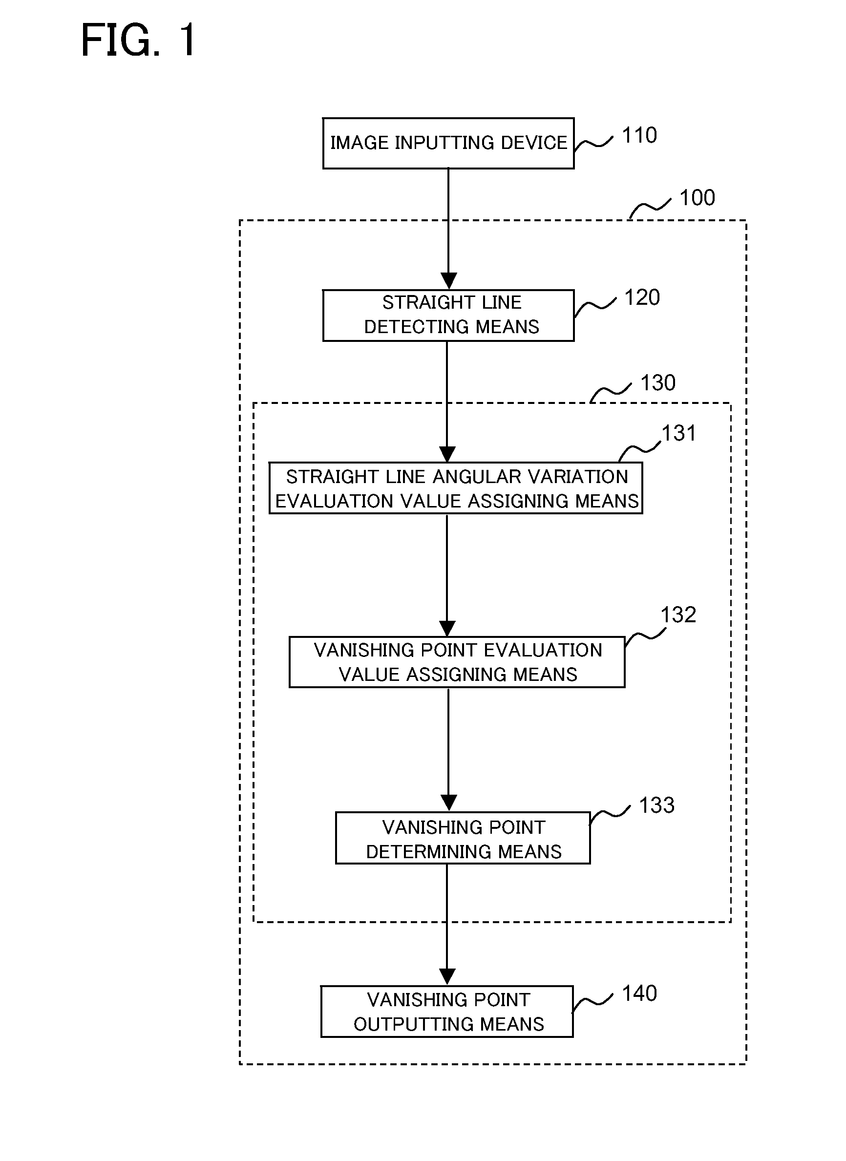 Vanishing point detecting system, vanishing point detecting method, and vanishing point detecting program