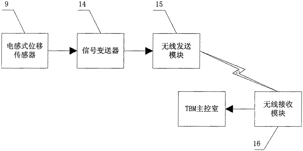 A real-time monitoring device for tbm hob wear