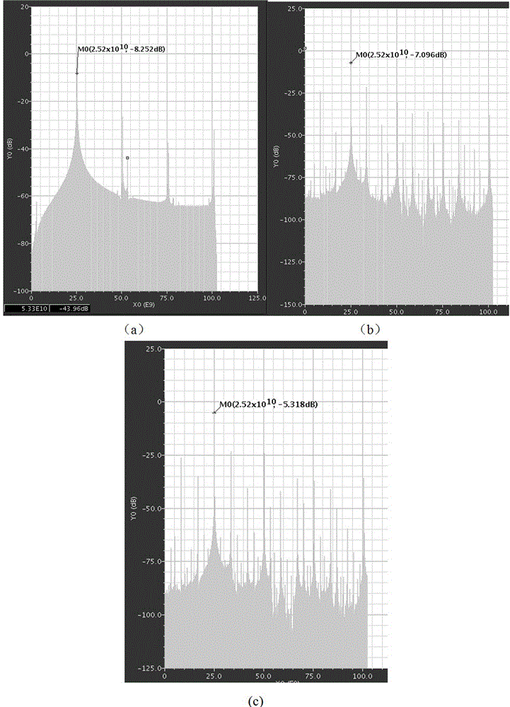 An injection-enhanced low-power injection-locked frequency tripler with wide locking range