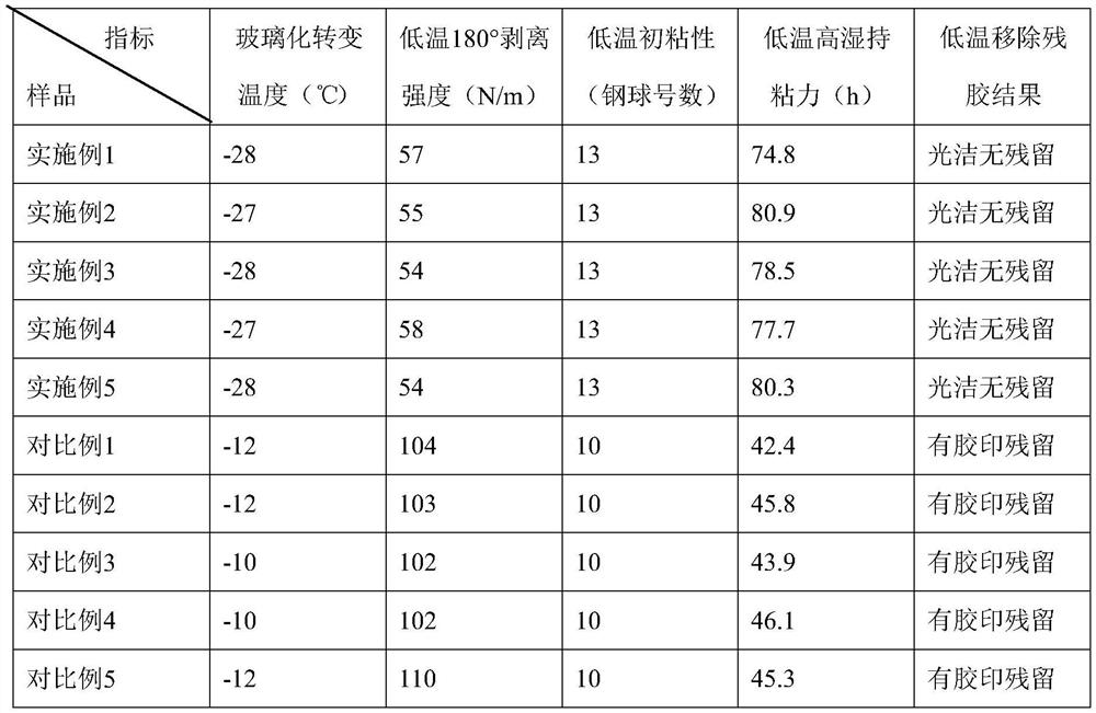 Substrate-free removable rubber-based pressure-sensitive adhesive