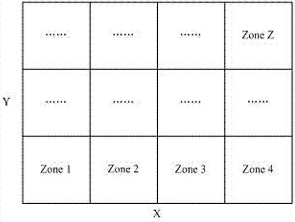 Geographic information opportunity routing protocol of wireless sensor network