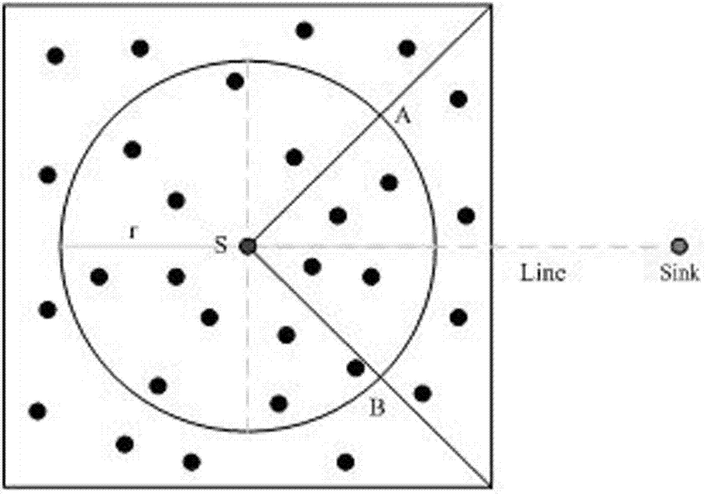 Geographic information opportunity routing protocol of wireless sensor network