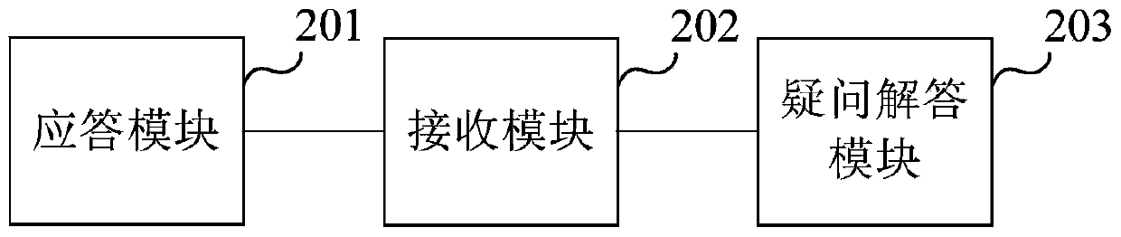 Method for handling customer service telephone call and device thereof