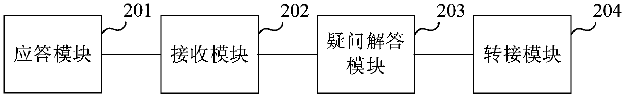 Method for handling customer service telephone call and device thereof