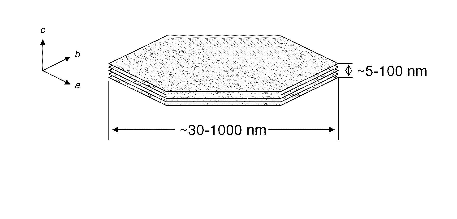 Preparation of suspensions