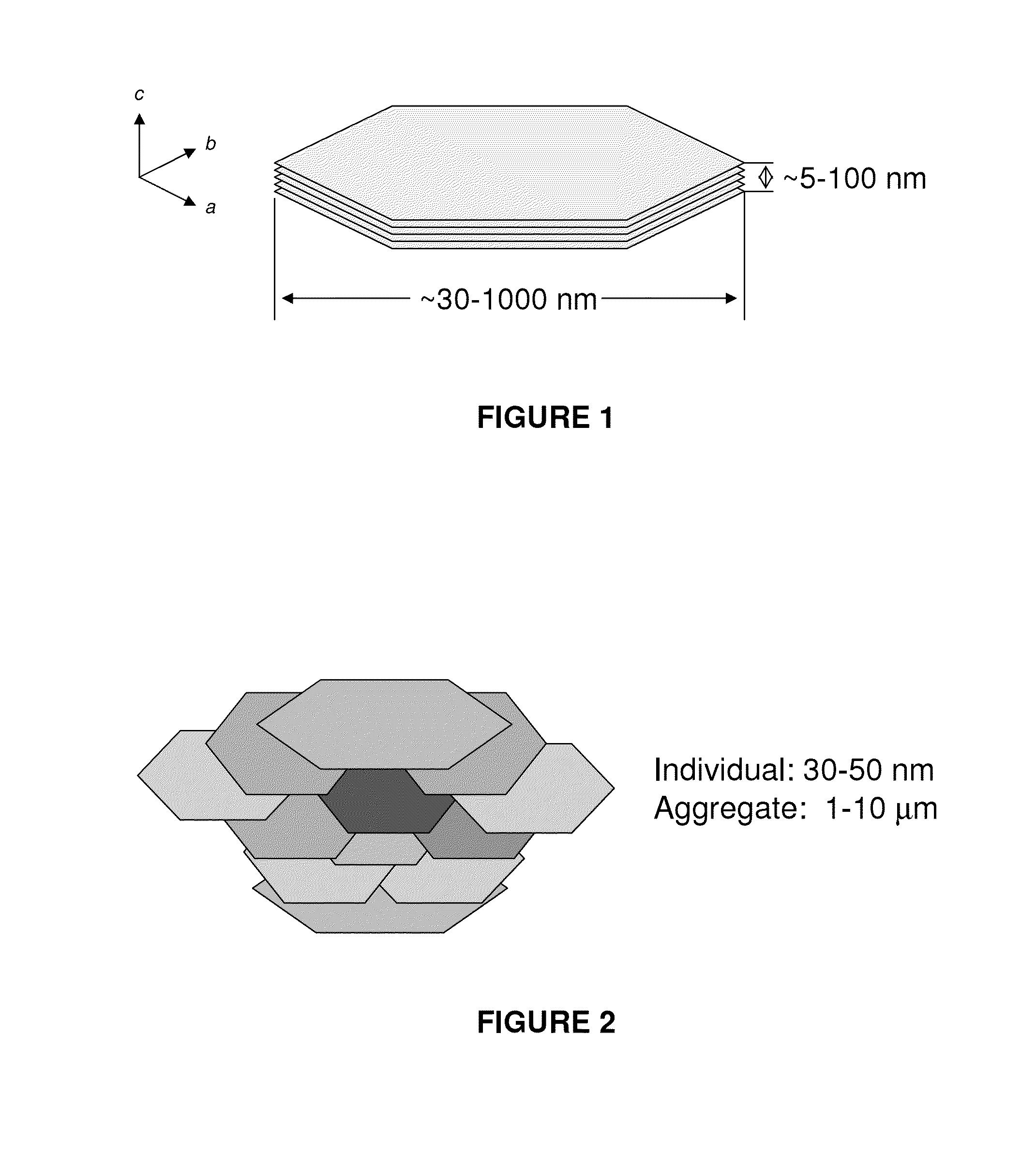 Preparation of suspensions