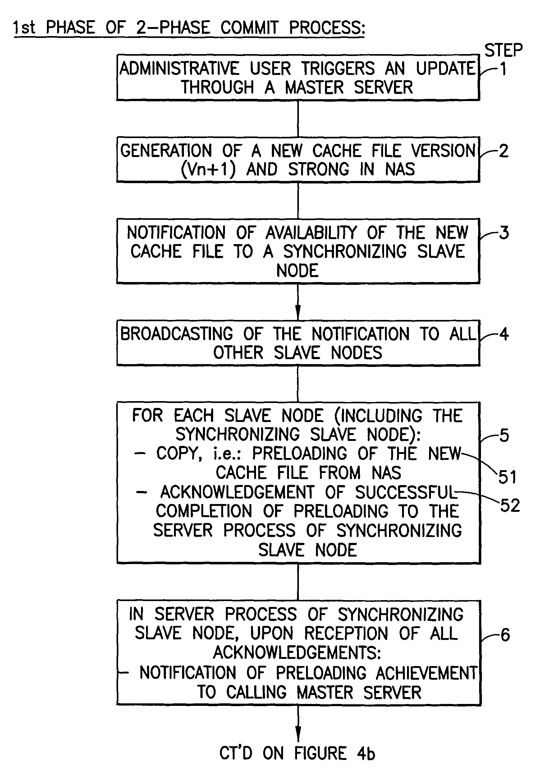 Method and system to maintain strong consistency of distributed replicated contents in a client/server system