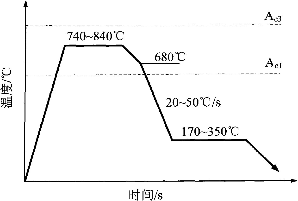 Ti microalloyed ultra-fine grained cold rolling dual-phase steel of 1,000MPa level and preparation method thereof