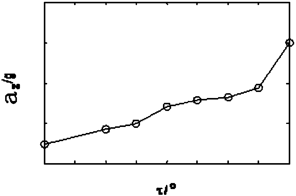 Water-landing load test device and method for water surface aircraft model under fixed posture