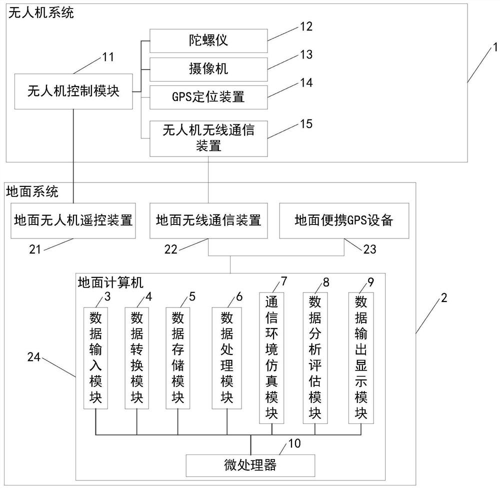 Site selection and survey method of communication base station based on unmanned aerial vehicle