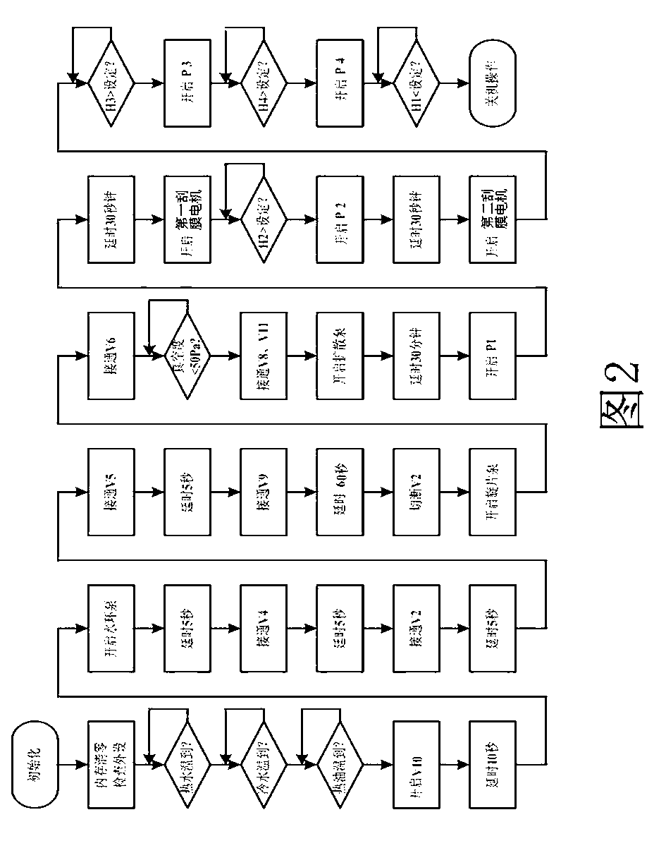 Molecular-distillation purification method of celery seed oil and purification device thereof