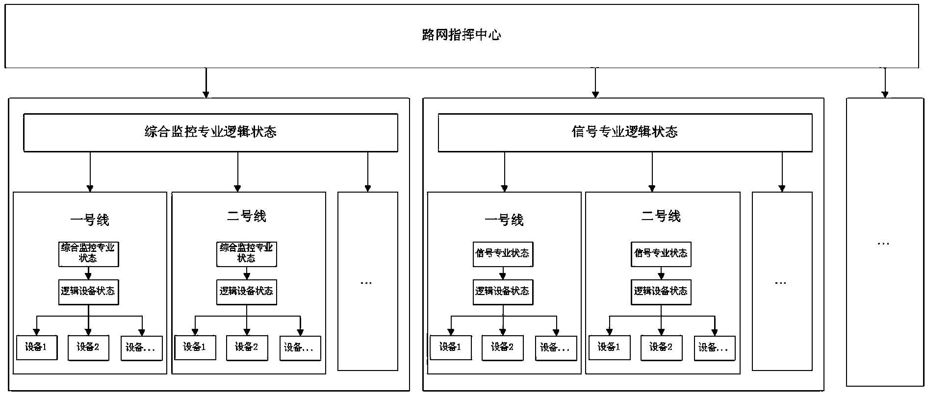 Comprehensive monitoring method of urban railway traffic network facilities