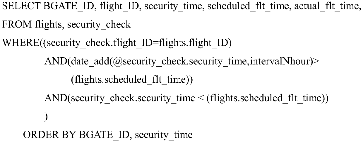 A method and device for predicting the number of devices connected to a wireless network