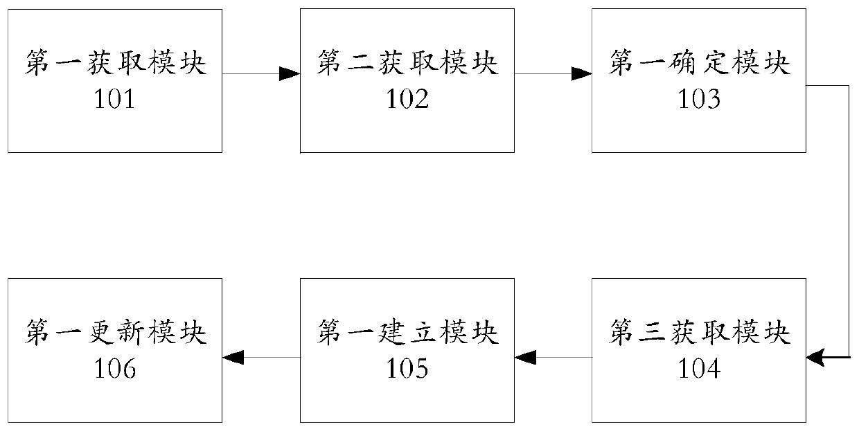 A method and device for predicting the number of devices connected to a wireless network