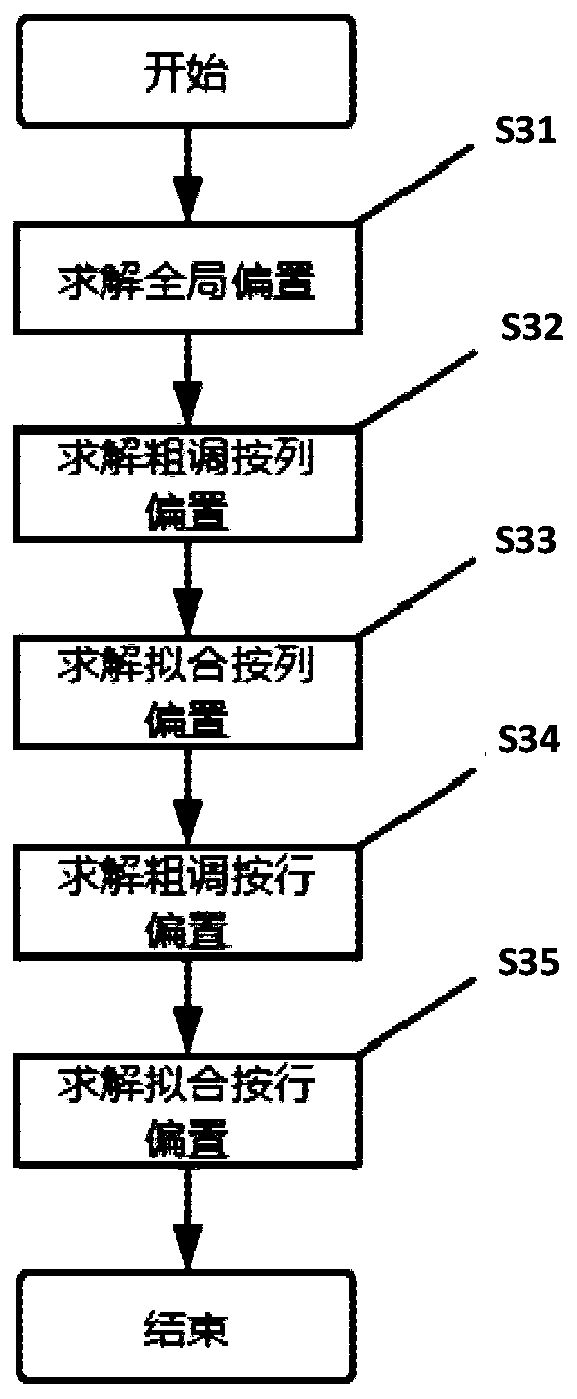 Image denoising fusion method and system based on camera high and low bit data