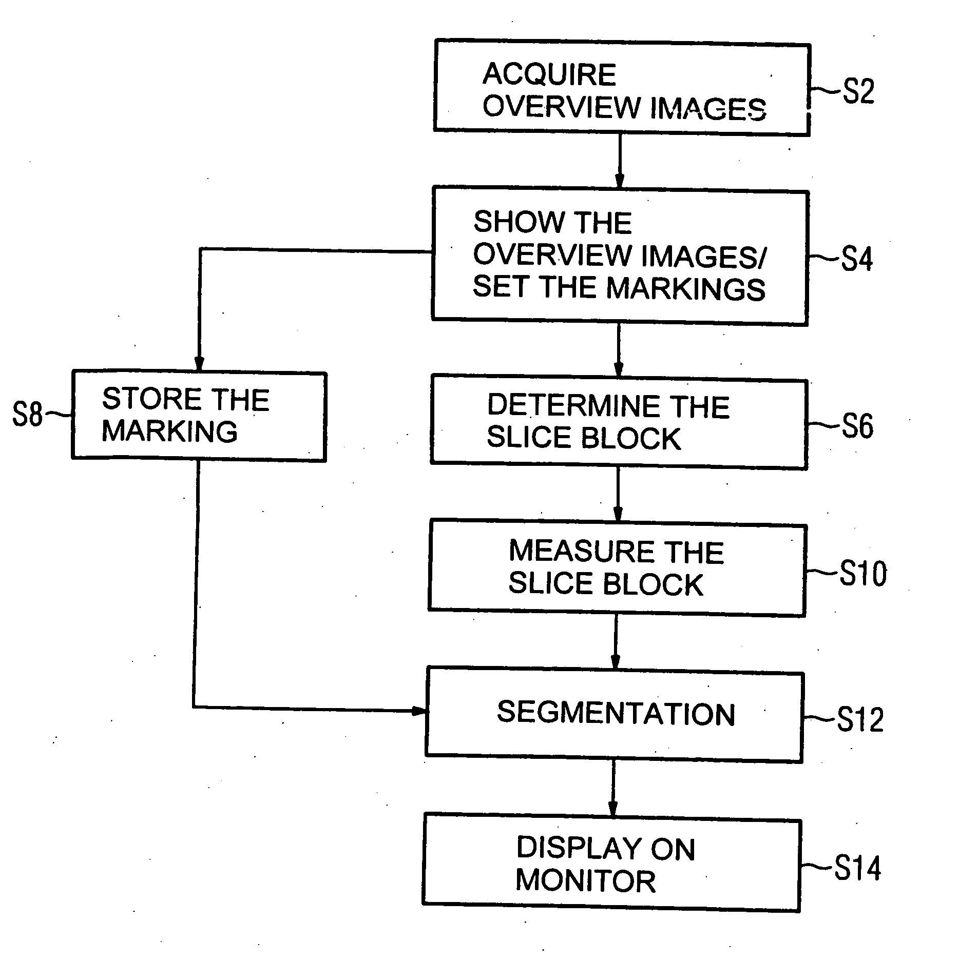 Method for segmenting a medical data set