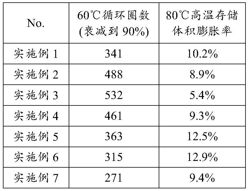 Cathode material and preparation method and application thereof