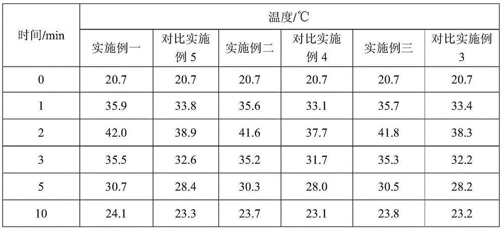 Textile fiber and fabric thereof