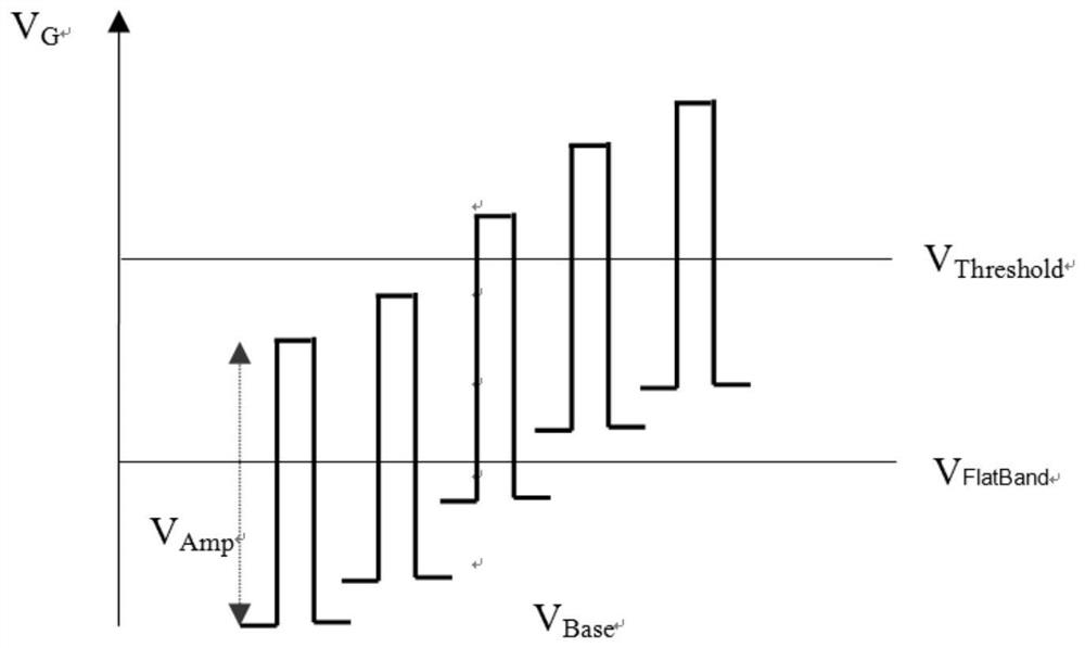 A charge-pump method for calculating stress-induced changes in interface state density in nano-cmos devices