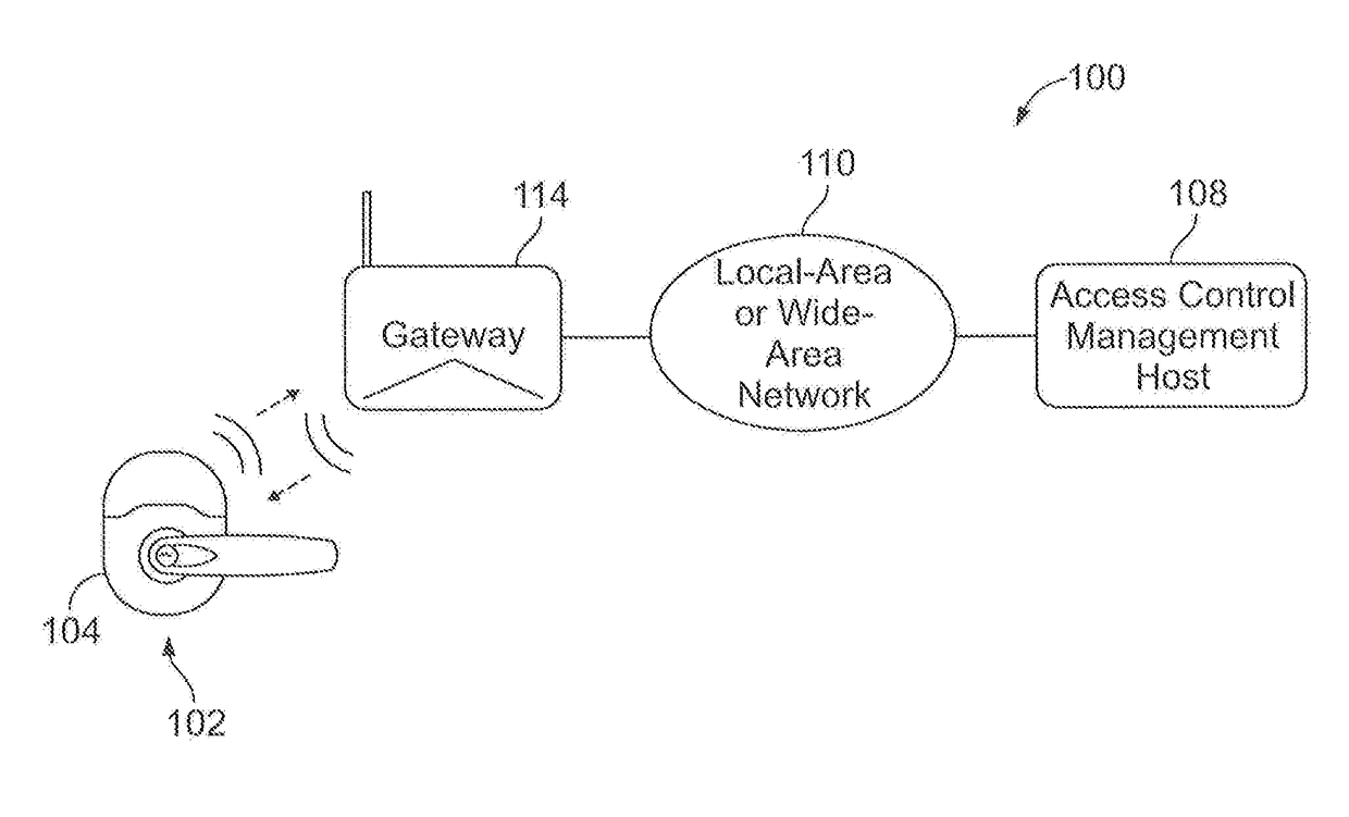 Bi-directional access control system