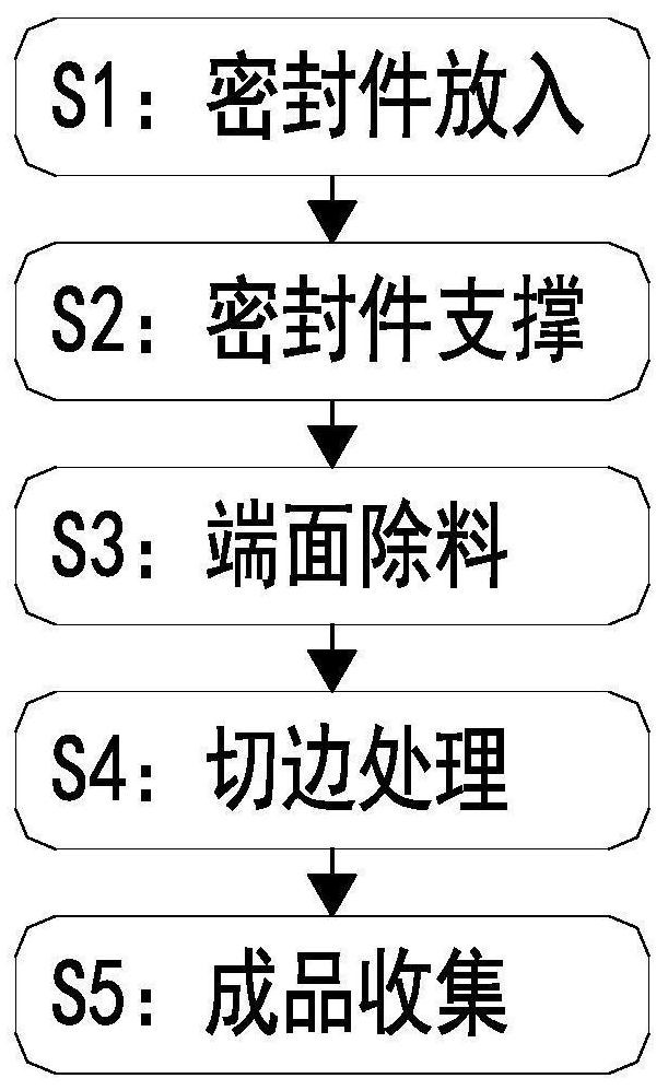 Manufacturing and processing method of composite rubber sealing element