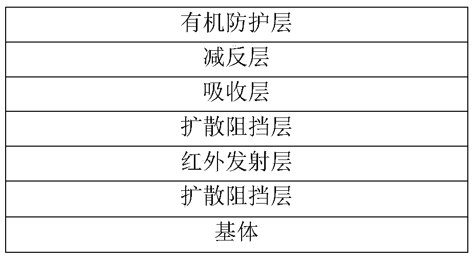 High temperature and salt spray resistance solar energy selective absorbing coating in atmosphere and preparation method of coating