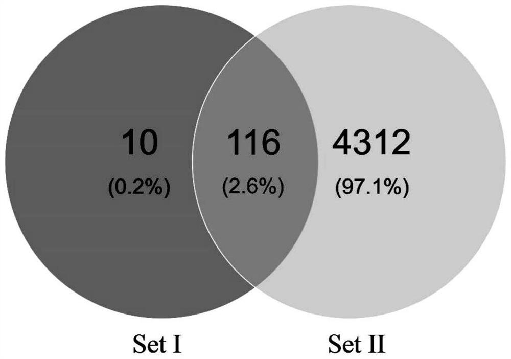 A method for identifying specific peptides of protein-containing traditional Chinese medicine