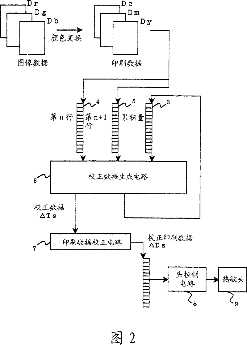 Accumulated-heat correction apparatus and accumulated-heat correction method for thermal head