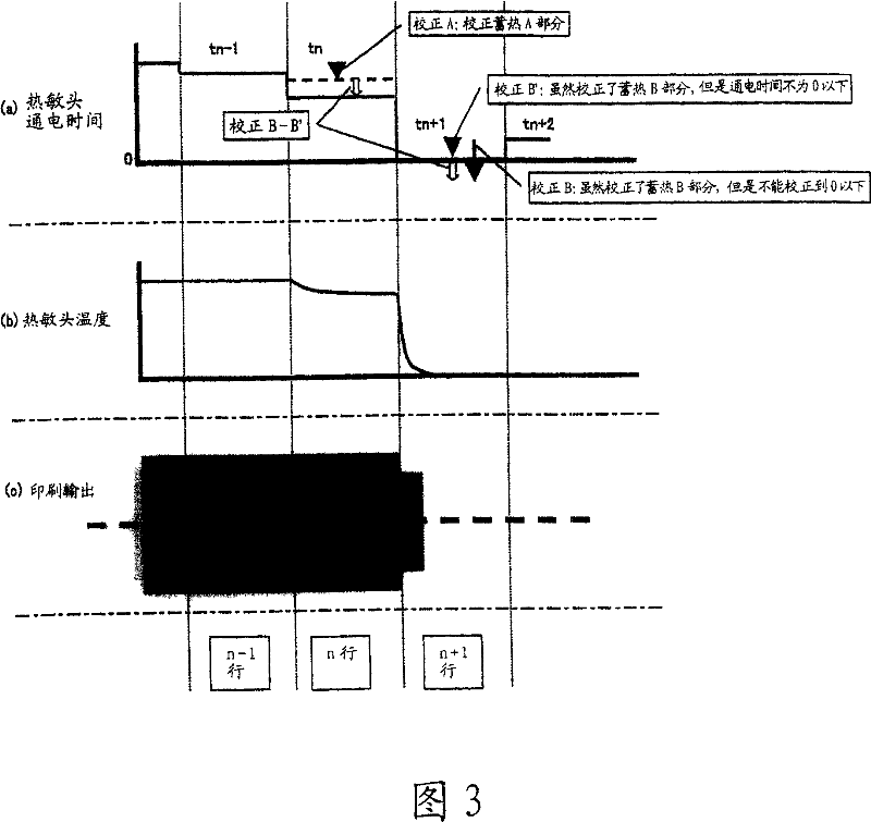 Accumulated-heat correction apparatus and accumulated-heat correction method for thermal head